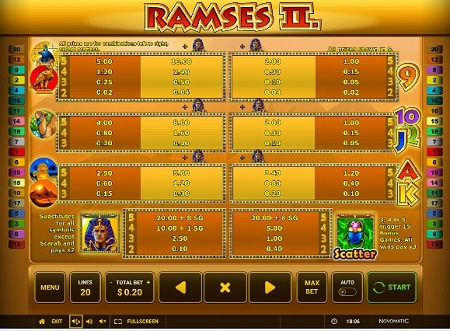 Символика и коэффициенты Ramses 2