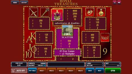 Выигрышные комбинации Royal Treasures